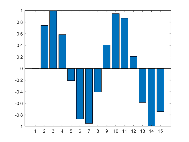 File:IP2 E4a Plot3.png