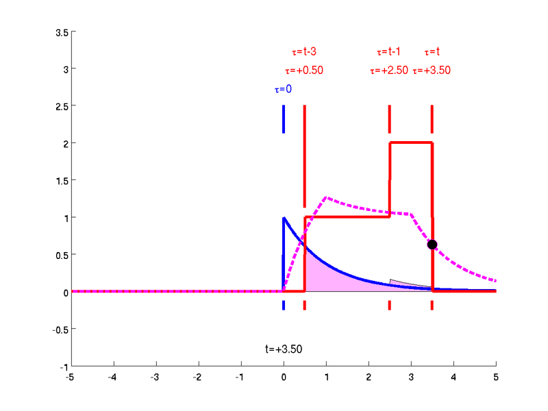 File:ConvDemo01p4.png