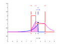 Thumbnail for version as of 18:20, 20 September 2013