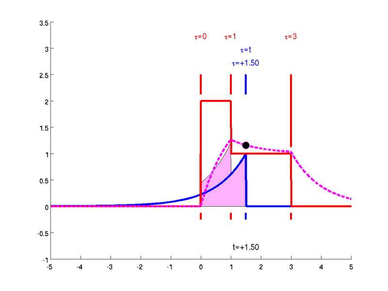 File:ConvDemo01p3H.png