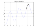 Thumbnail for version as of 17:27, 28 September 2013