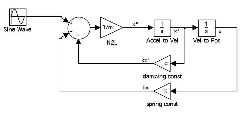 File:SimModTut5.png