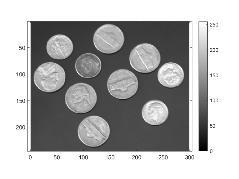 File:IP2 E6 Plot1.png